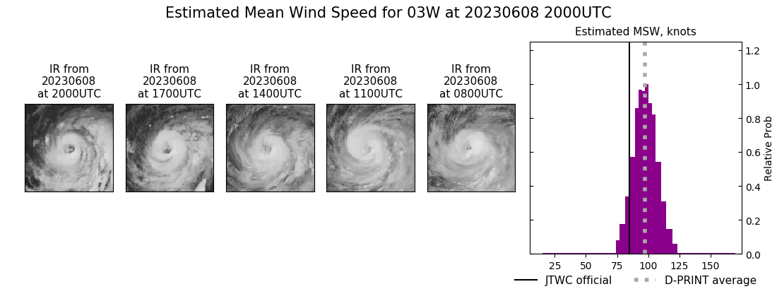 current 03W intensity image