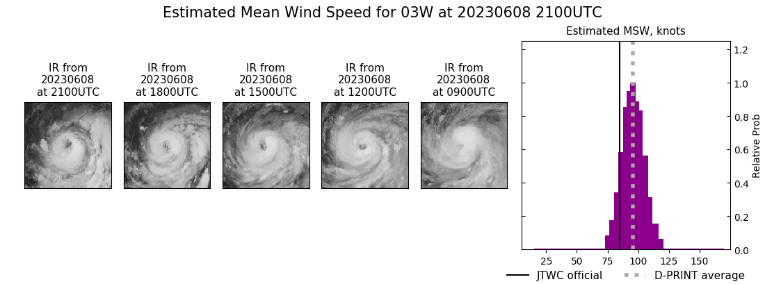 current 03W intensity image