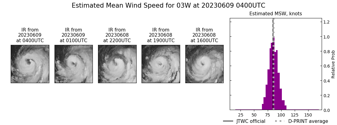 current 03W intensity image