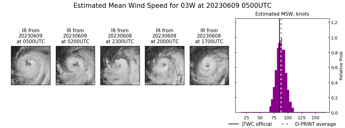 current 03W intensity image