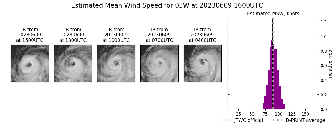 current 03W intensity image