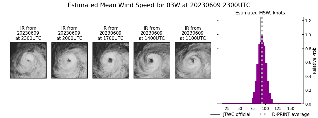 current 03W intensity image