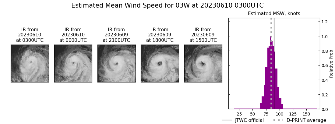 current 03W intensity image