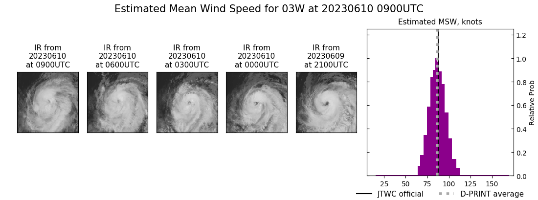 current 03W intensity image