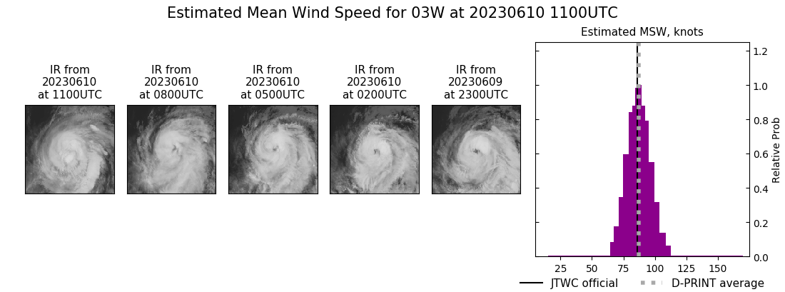 current 03W intensity image