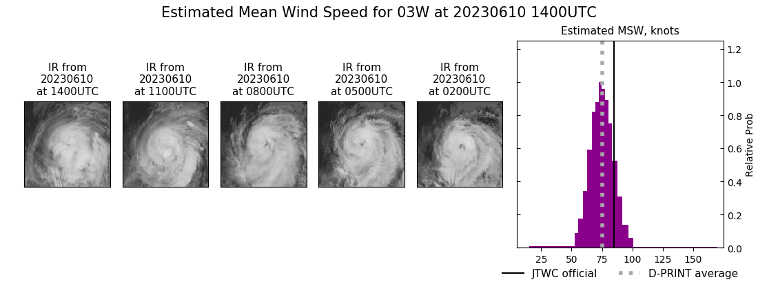 current 03W intensity image