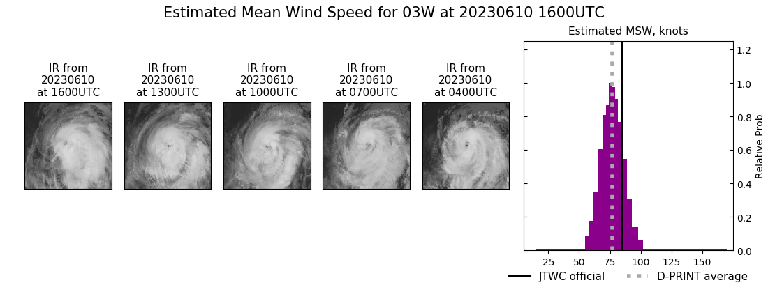 current 03W intensity image