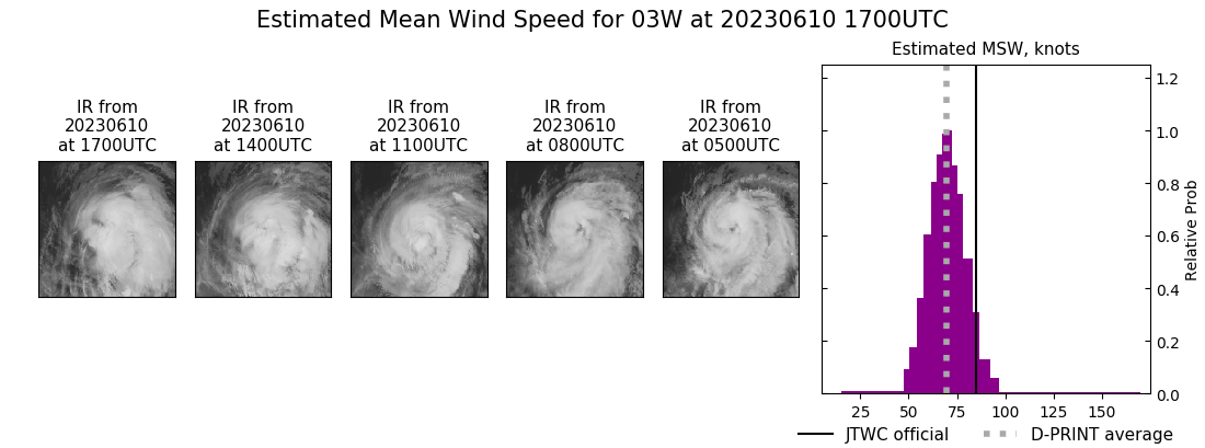 current 03W intensity image