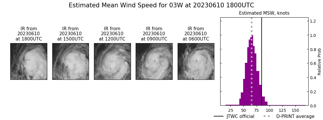 current 03W intensity image