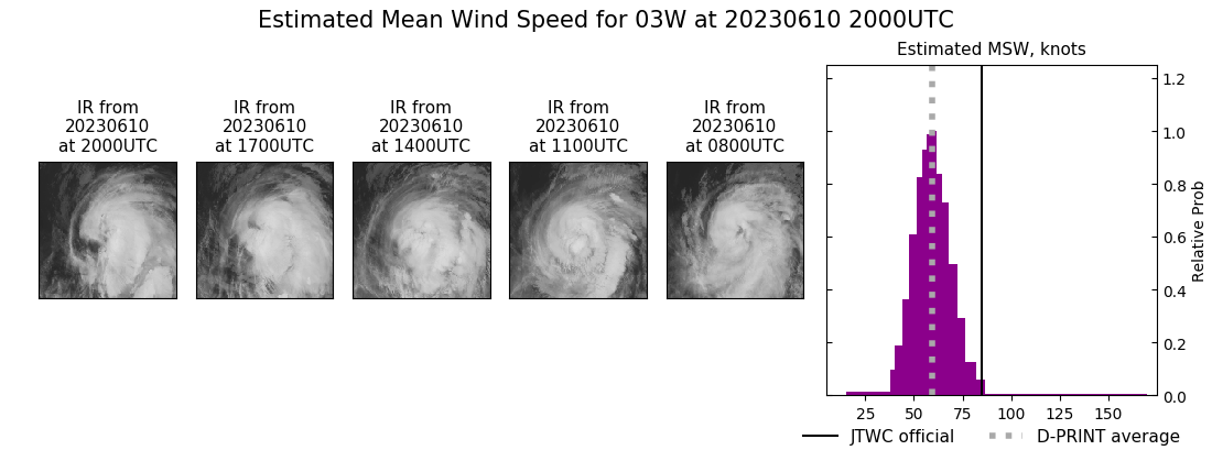 current 03W intensity image