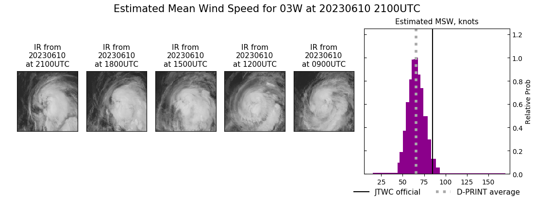 current 03W intensity image