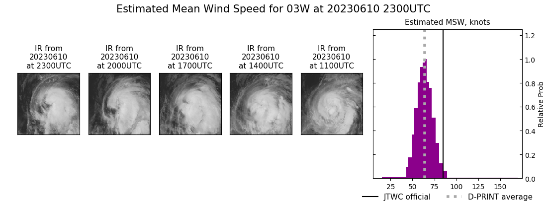 current 03W intensity image