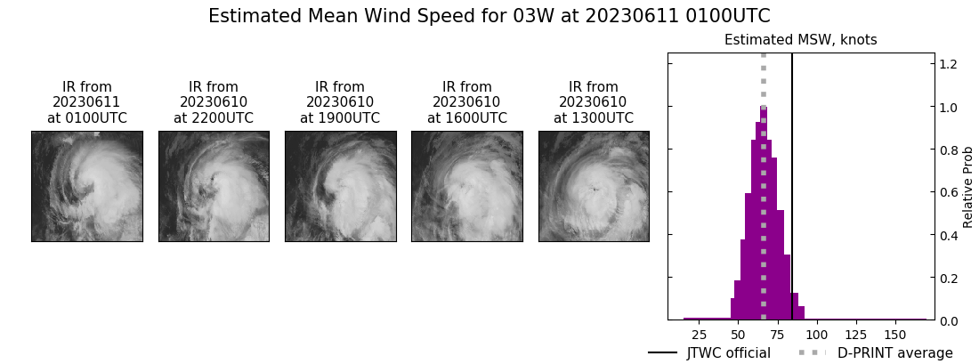 current 03W intensity image