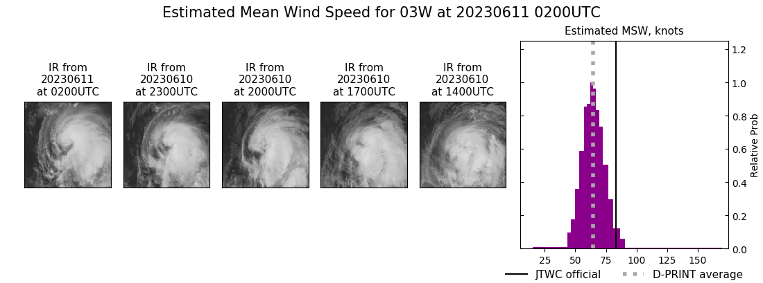 current 03W intensity image