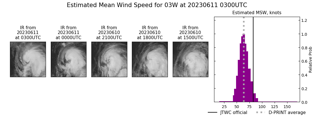 current 03W intensity image