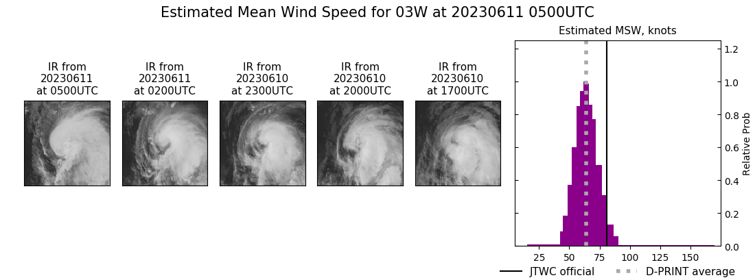 current 03W intensity image