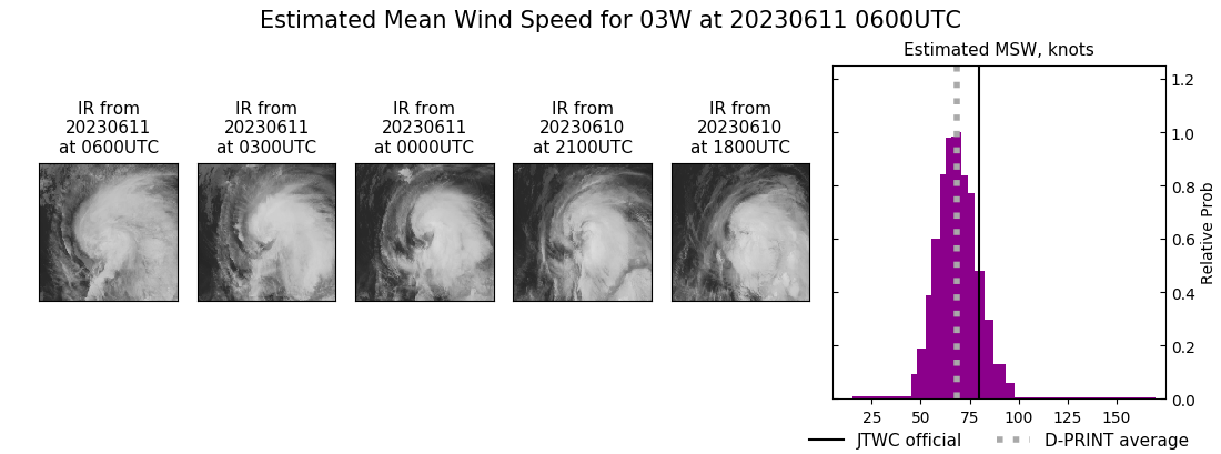 current 03W intensity image