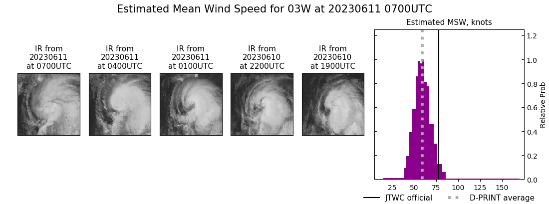 current 03W intensity image