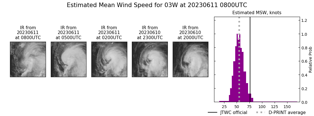 current 03W intensity image