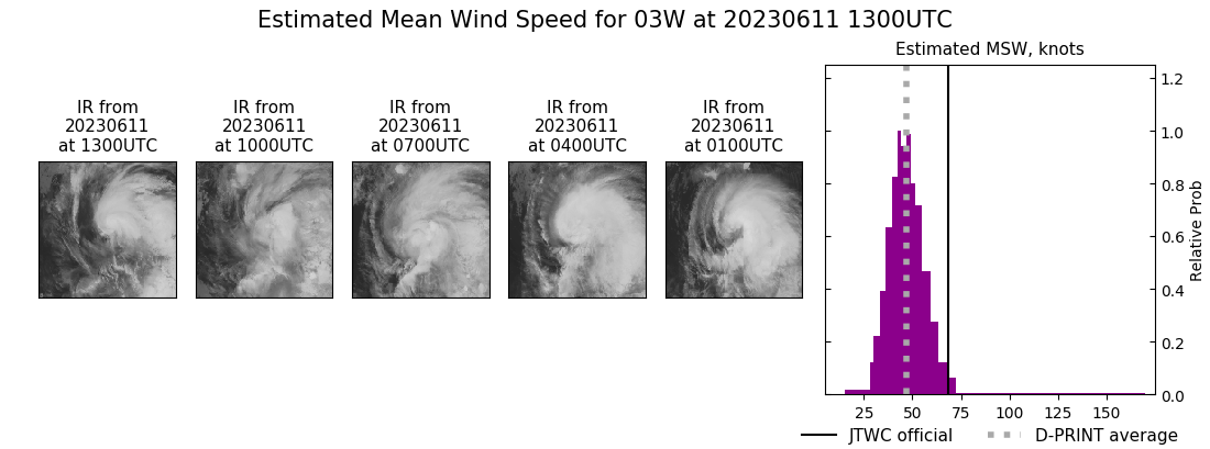 current 03W intensity image