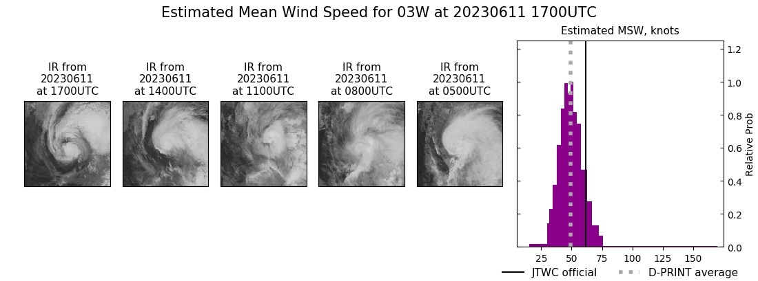 current 03W intensity image