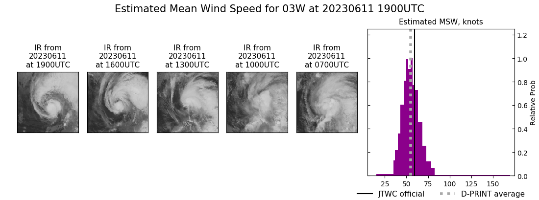 current 03W intensity image