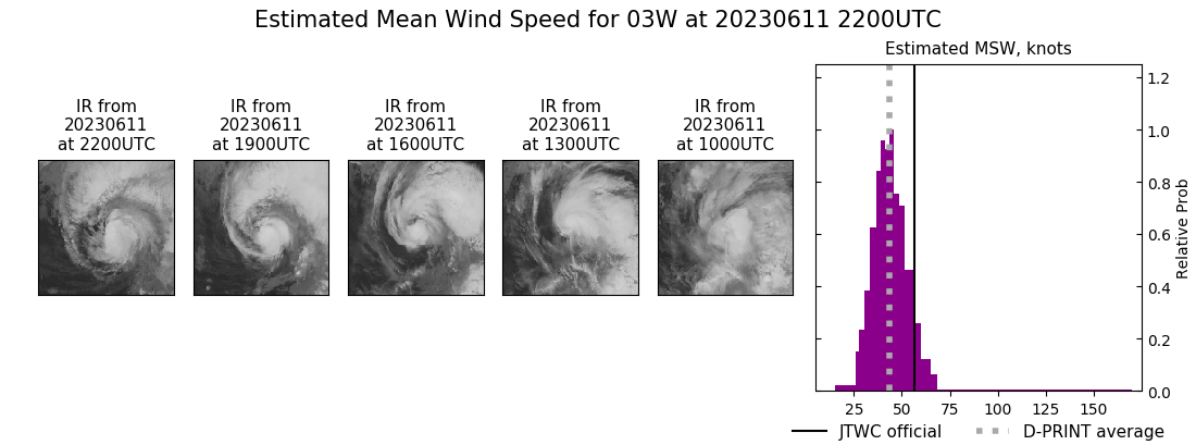 current 03W intensity image