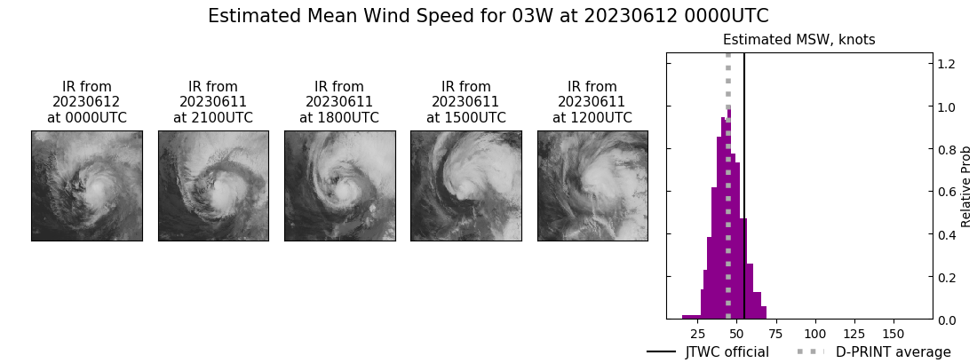 current 03W intensity image