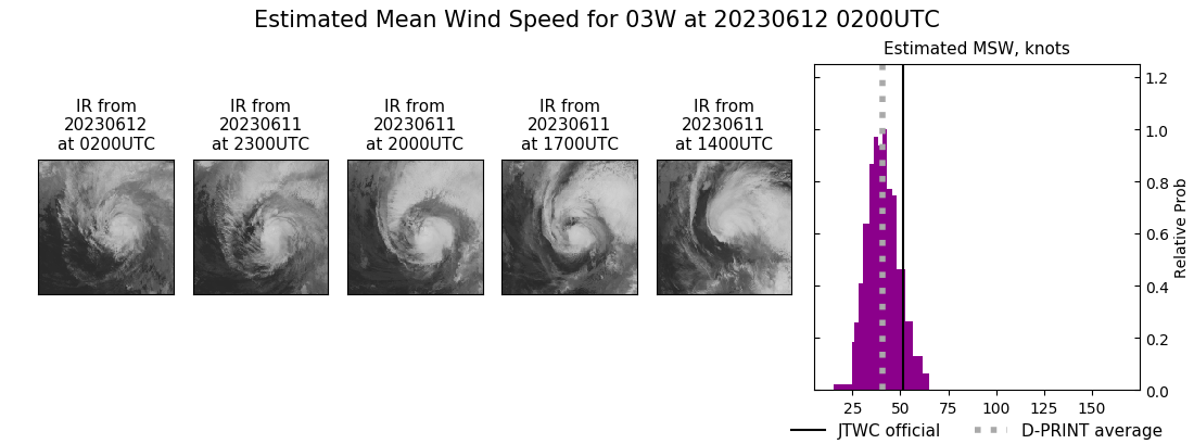 current 03W intensity image