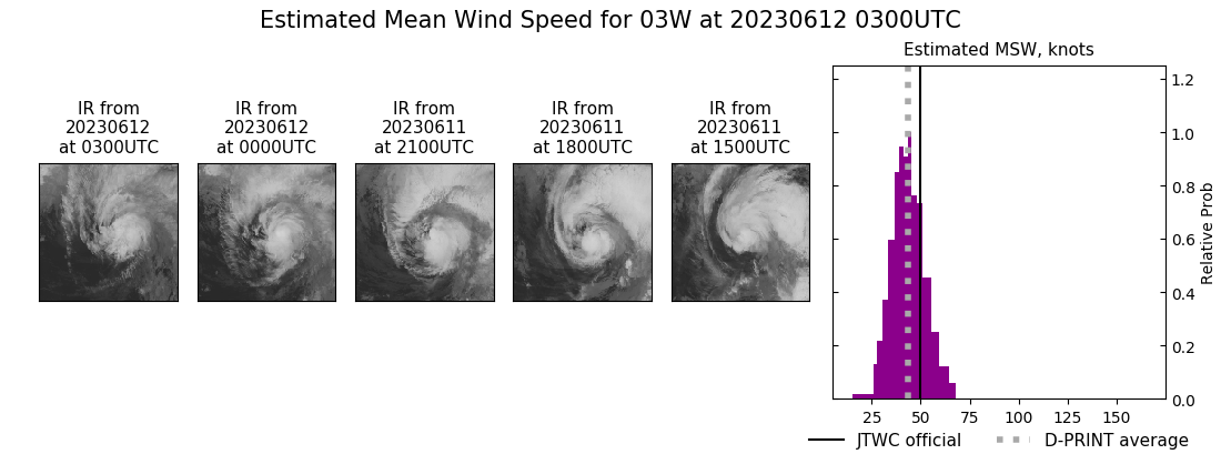 current 03W intensity image