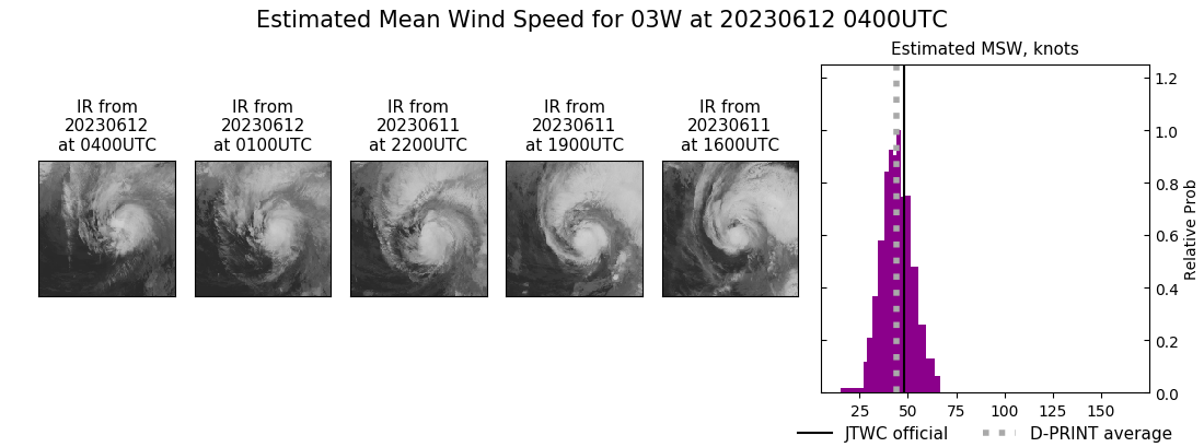 current 03W intensity image