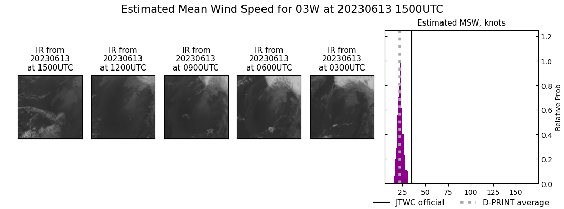 current 03W intensity image