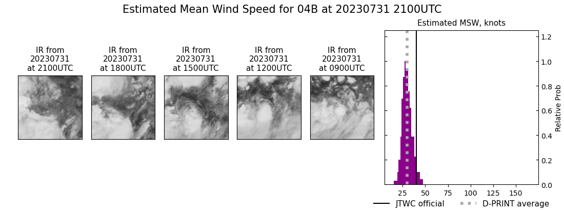 current 04B intensity image