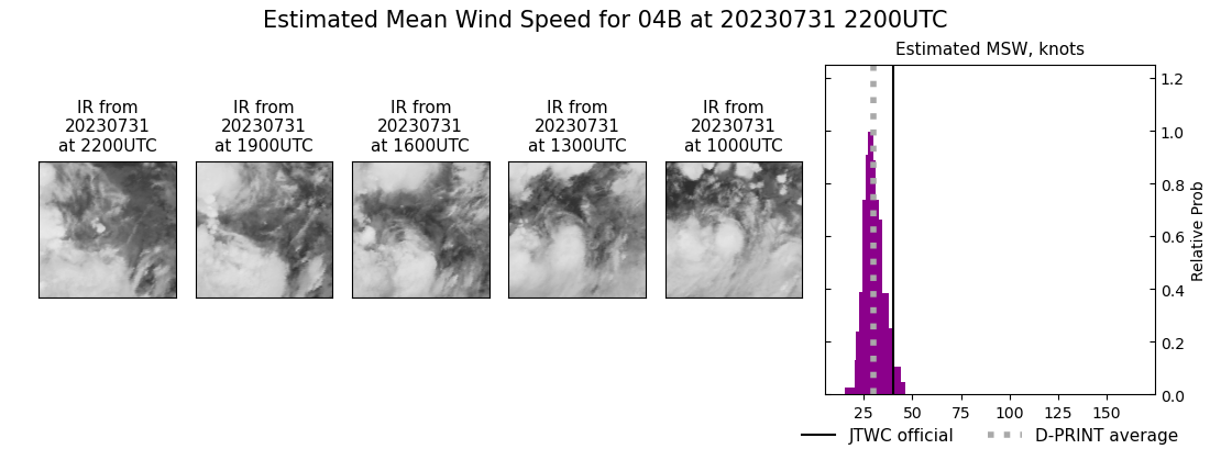 current 04B intensity image