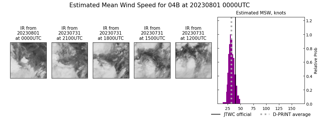 current 04B intensity image