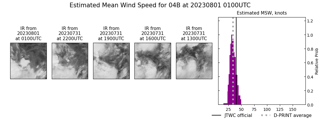 current 04B intensity image