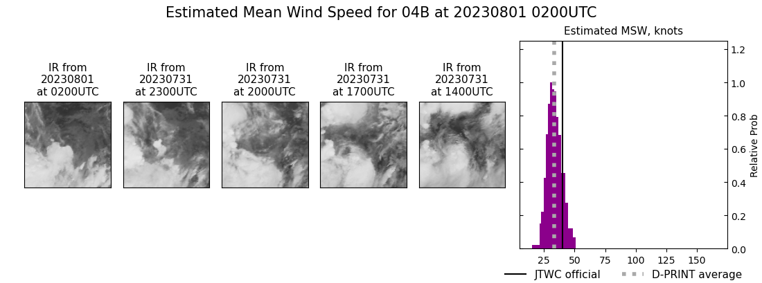 current 04B intensity image