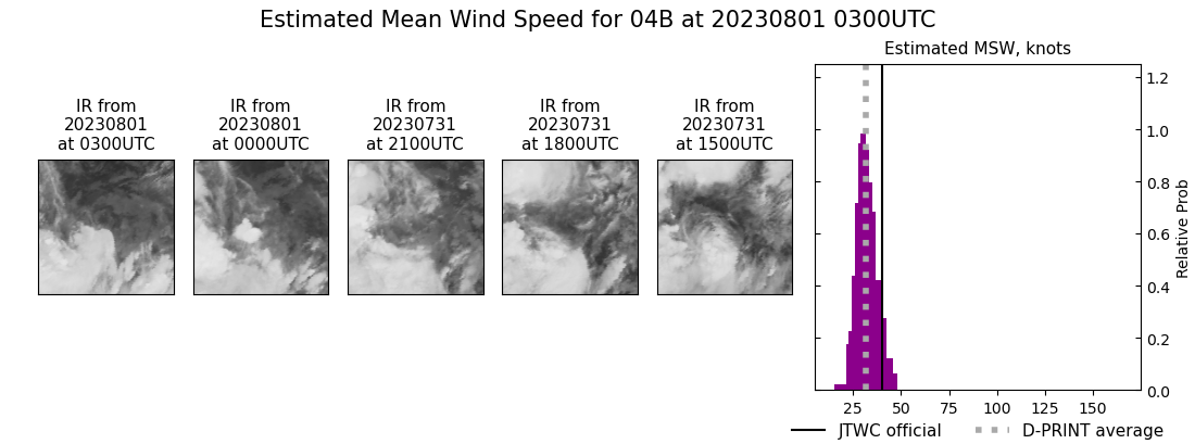 current 04B intensity image