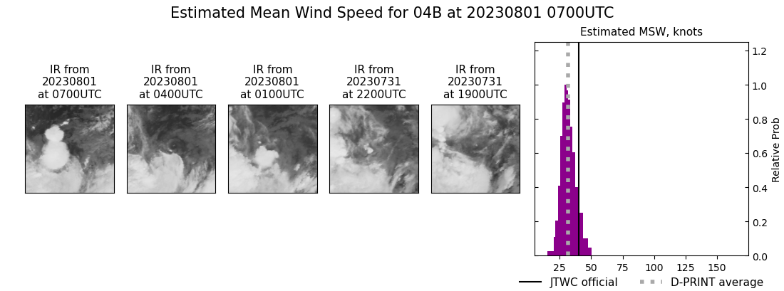 current 04B intensity image