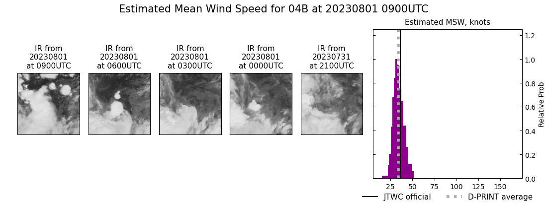 current 04B intensity image