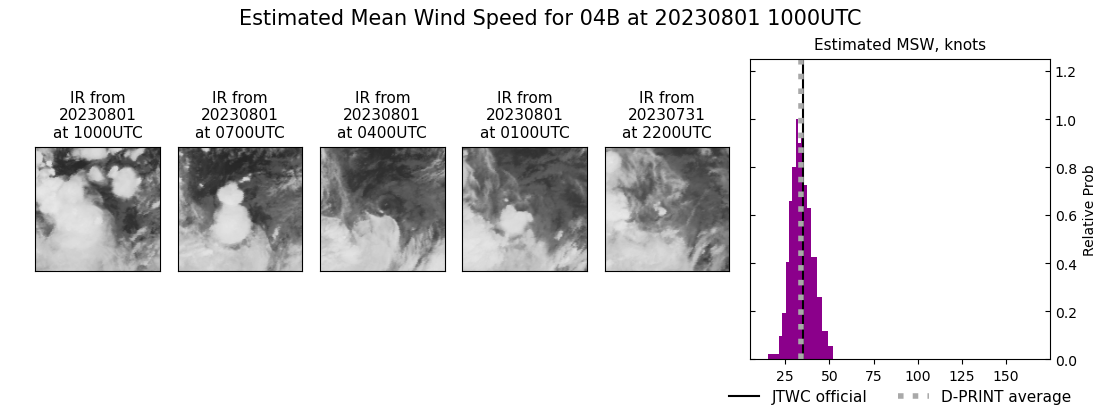 current 04B intensity image