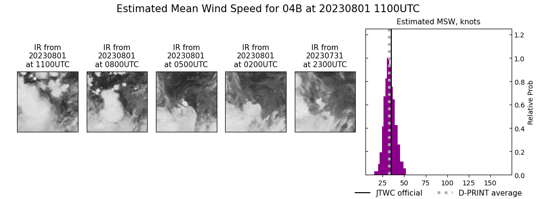 current 04B intensity image