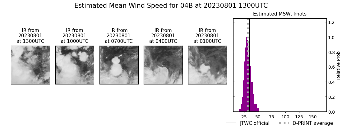 current 04B intensity image