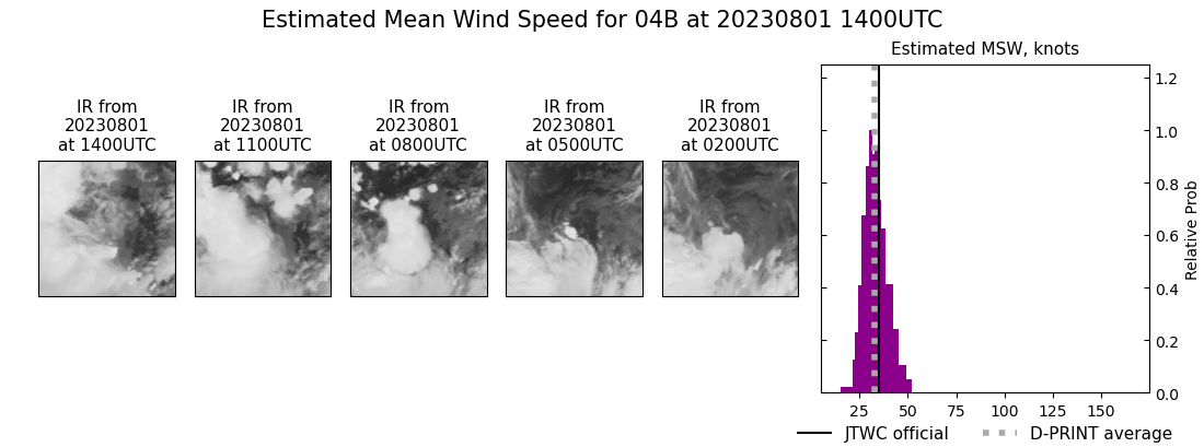 current 04B intensity image