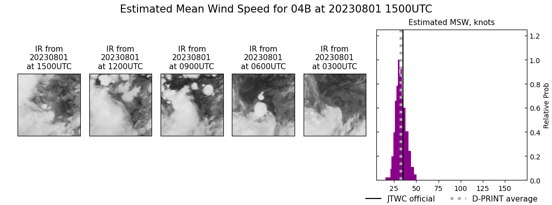 current 04B intensity image