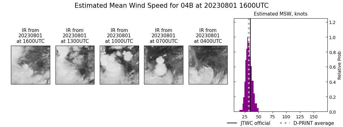 current 04B intensity image