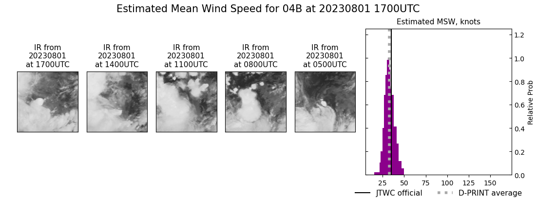 current 04B intensity image