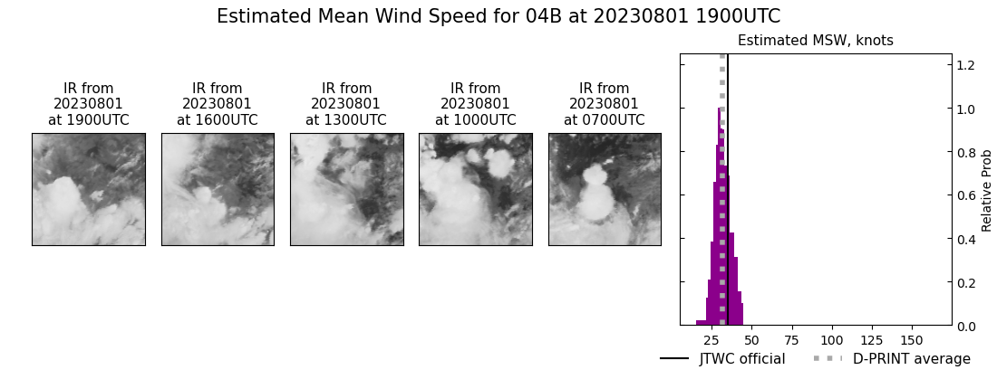 current 04B intensity image