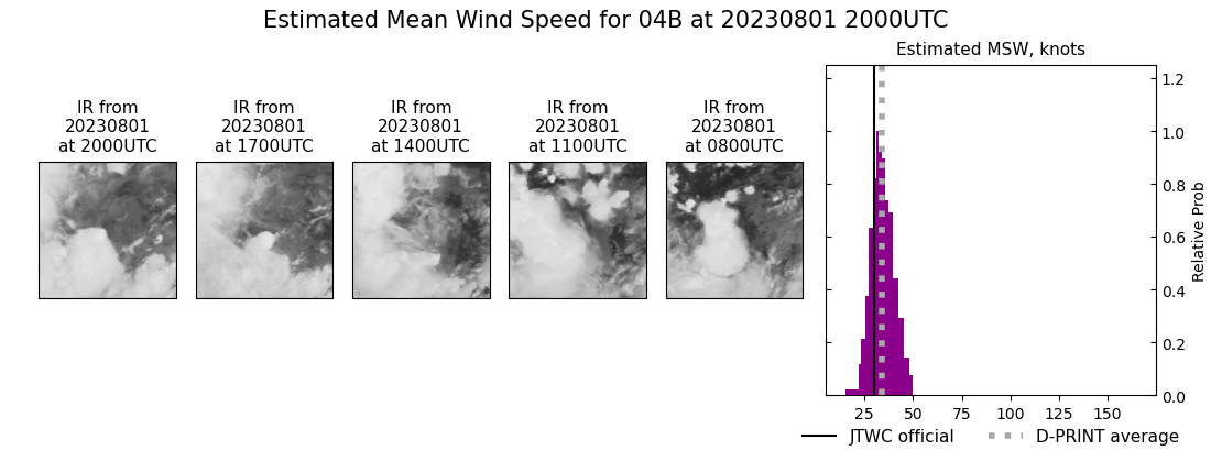 current 04B intensity image