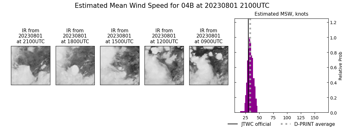 current 04B intensity image